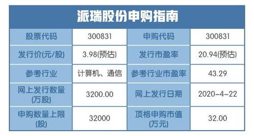 新股盤點(diǎn) 電力電子元器件板塊強(qiáng)勢(shì)爆發(fā)，強(qiáng)者恒強(qiáng)格局凸顯