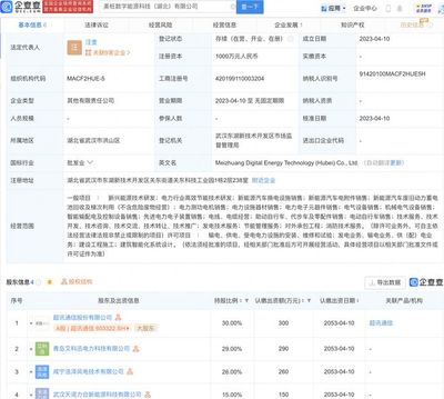 超訊通信攜手湖北，共拓數字能源科技新藍圖