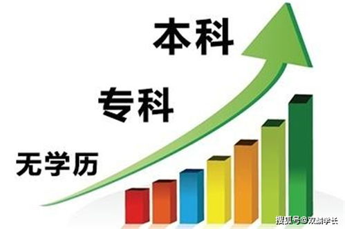 如何選擇最適合自己的學歷提升方式？